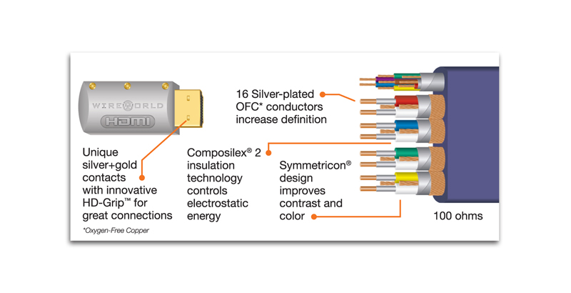 HDMI Cable Wire Color Code